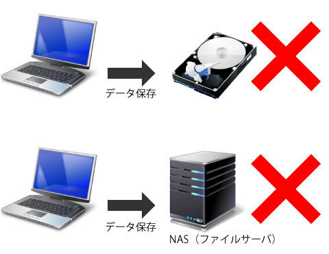 ランサムウェア対策